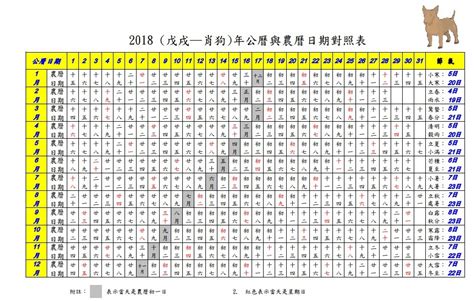 2018年農曆國曆對照表|2018年年歷,通勝,農民曆,農曆,黃歷,節氣,節日